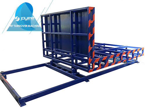 90 &deg; oms&auml;ttningsmaskin