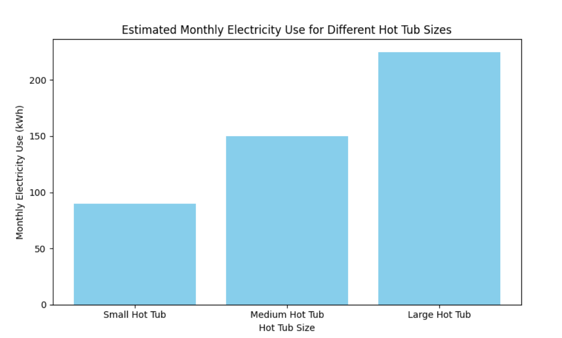 Ber&auml;knad energianv&auml;ndning