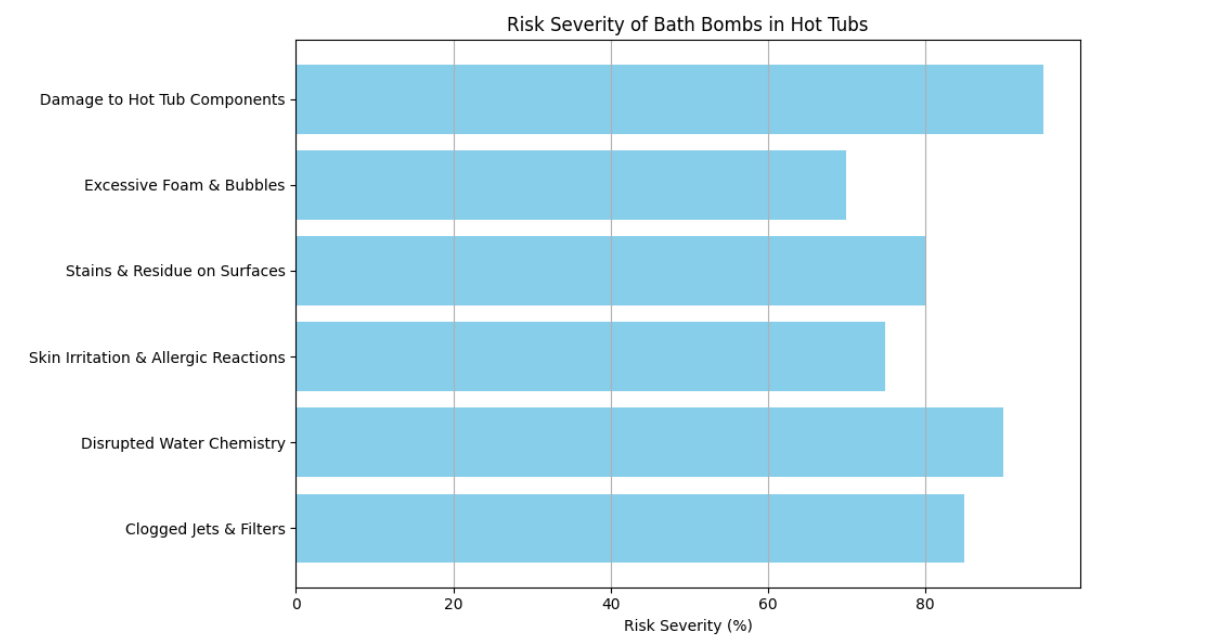 Risk